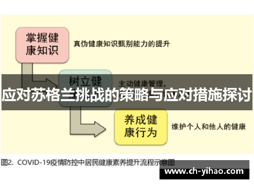 应对苏格兰挑战的策略与应对措施探讨