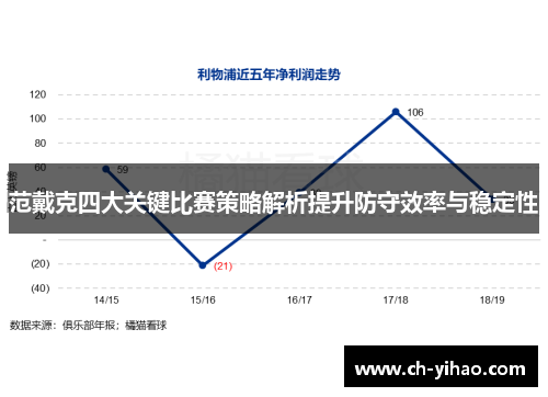 范戴克四大关键比赛策略解析提升防守效率与稳定性